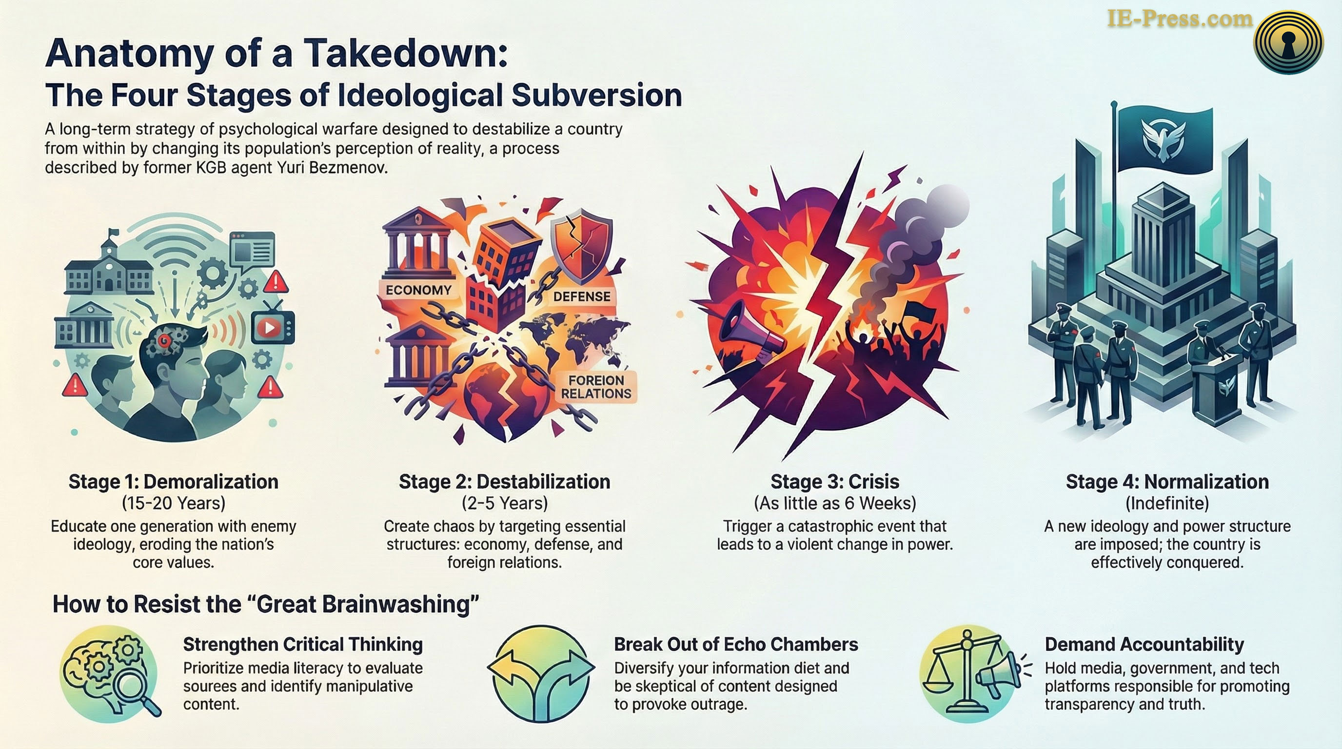 The Great Brainwashing