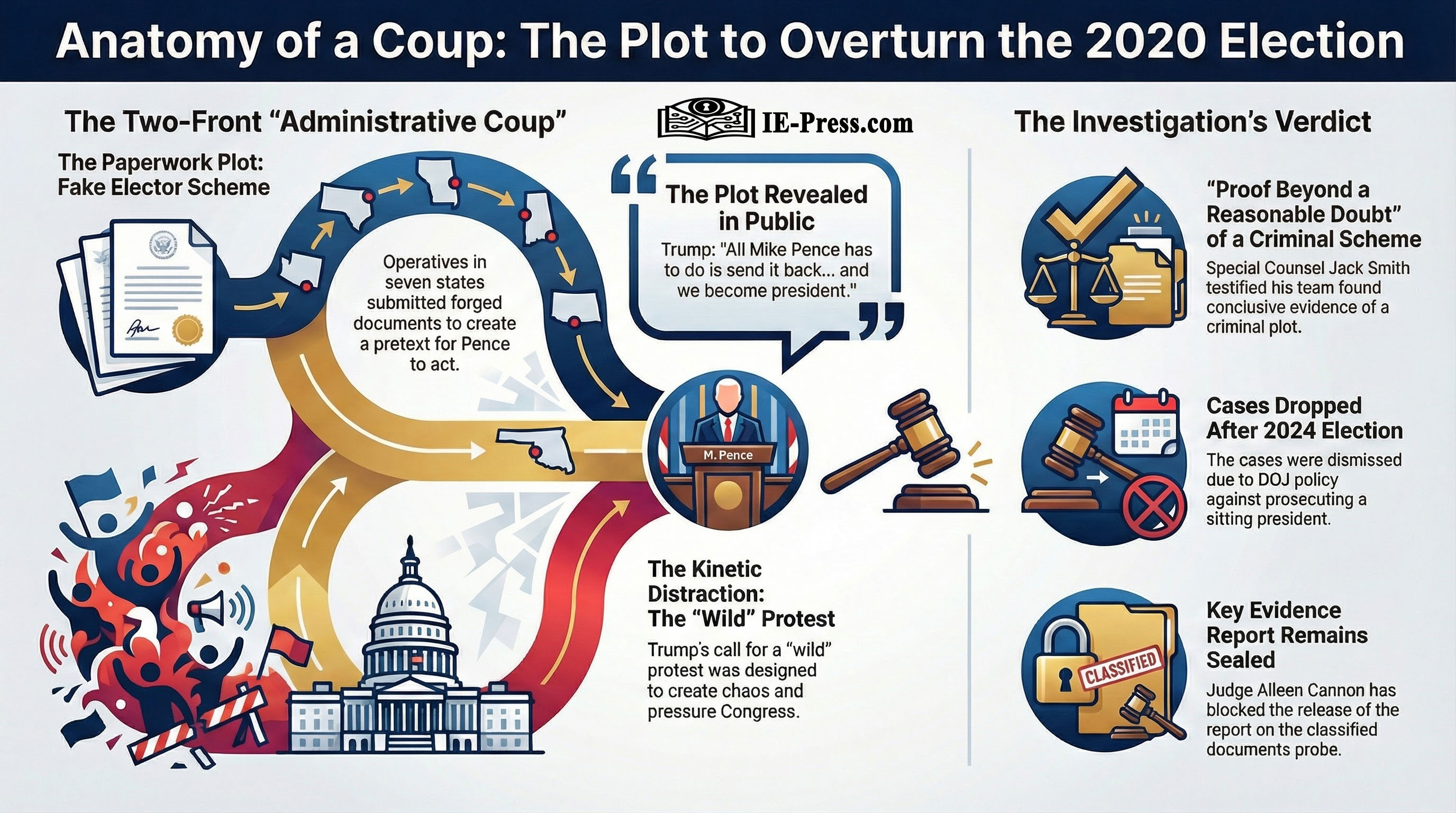The Insurrection in Broad Daylight: The Story of January 6th